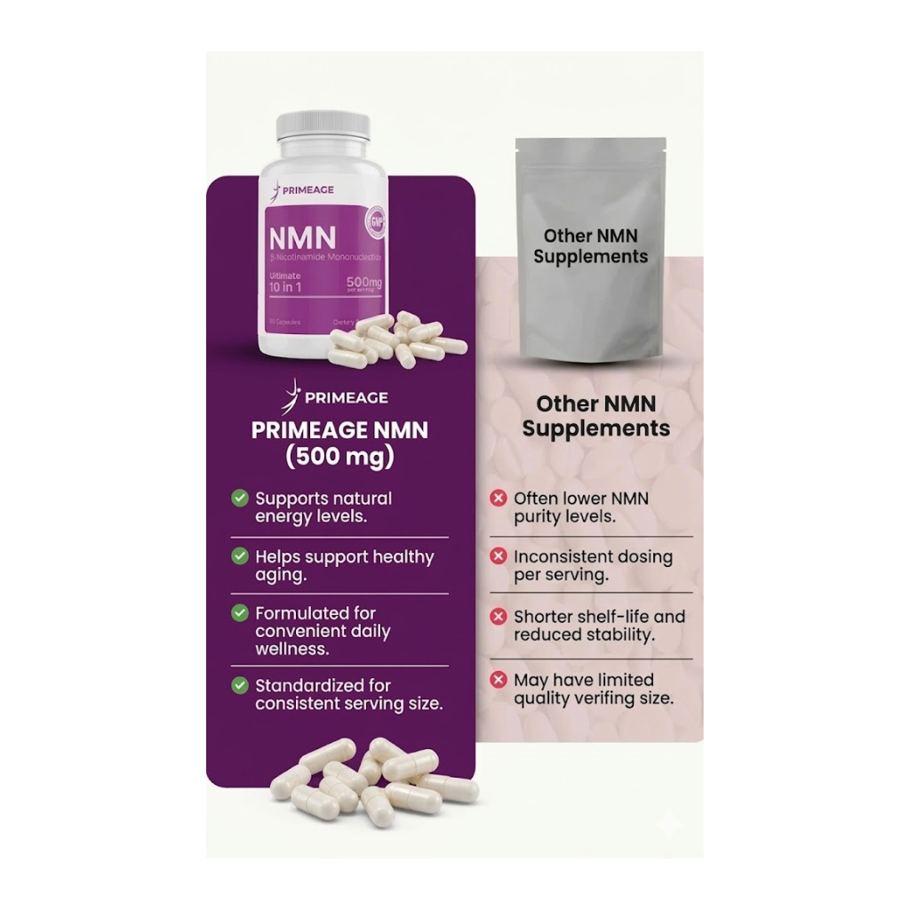 Energy & Longevity 10-in-1 Formula